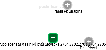 Společenství vlastníků bytů Slovácká 2701,2702,2703,2704,2705 - obrázek vizuálního zobrazení vztahů obchodního rejstříku