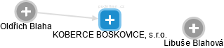 KOBERCE BOSKOVICE, s.r.o. - obrázek vizuálního zobrazení vztahů obchodního rejstříku
