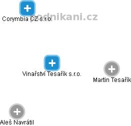 Vinařství Tesařík s.r.o. - obrázek vizuálního zobrazení vztahů obchodního rejstříku