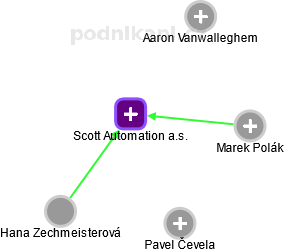 Scott Automation a.s. - obrázek vizuálního zobrazení vztahů obchodního rejstříku