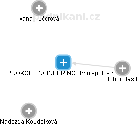 PROKOP ENGINEERING Brno,spol. s r.o. - obrázek vizuálního zobrazení vztahů obchodního rejstříku
