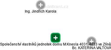 Společenství vlastníků jednotek domu M.Knesla 4031-4033 ve Zlíně - obrázek vizuálního zobrazení vztahů obchodního rejstříku