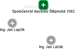 Společenství vlastníků Štěpnická 1082 - obrázek vizuálního zobrazení vztahů obchodního rejstříku