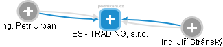 ES - TRADING, s.r.o. - obrázek vizuálního zobrazení vztahů obchodního rejstříku