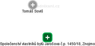 Společenství vlastníků bytů Jarošova č.p. 1450/18, Znojmo - obrázek vizuálního zobrazení vztahů obchodního rejstříku