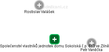 Společenství vlastníků jednotek domu Sokolská č.p. 613 ve Zlíně - obrázek vizuálního zobrazení vztahů obchodního rejstříku