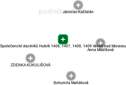 Společenství vlastníků Hutník 1406, 1407, 1408, 1409 Veselí nad Moravou - obrázek vizuálního zobrazení vztahů obchodního rejstříku