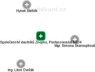 Společenství vlastníků Znojmo, Pontassievská 942/4 - obrázek vizuálního zobrazení vztahů obchodního rejstříku
