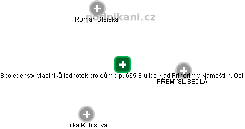 Společenství vlastníků jednotek pro dům č.p. 665-8 ulice Nad Příhořím v Náměšti n. Osl. - obrázek vizuálního zobrazení vztahů obchodního rejstříku