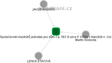 Společenství vlastníků jednotek pro dům č.p. 567-8 ulice P. Křičky v Náměšti n. Osl. - obrázek vizuálního zobrazení vztahů obchodního rejstříku