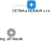 CETINA a KENAUR s.r.o. - obrázek vizuálního zobrazení vztahů obchodního rejstříku
