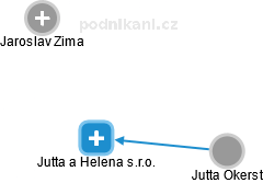Jutta a Helena s.r.o. - obrázek vizuálního zobrazení vztahů obchodního rejstříku