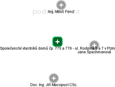 Společenství vlastníků domů čp. 775 a 776 - ul. Rodinná 5 a 7 v Plzni - obrázek vizuálního zobrazení vztahů obchodního rejstříku