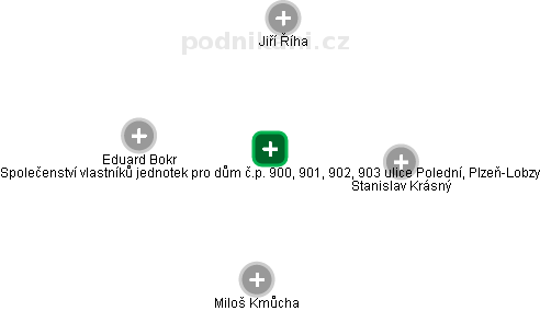 Společenství vlastníků jednotek pro dům č.p. 900, 901, 902, 903 ulice Polední, Plzeň-Lobzy - obrázek vizuálního zobrazení vztahů obchodního rejstříku