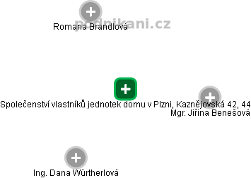Společenství vlastníků jednotek domu v Plzni, Kaznějovská 42, 44 - obrázek vizuálního zobrazení vztahů obchodního rejstříku