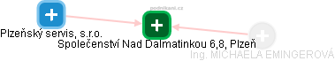 Společenství Nad Dalmatinkou 6,8, Plzeň - obrázek vizuálního zobrazení vztahů obchodního rejstříku