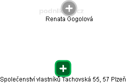 Společenství vlastníků Tachovská 55, 57 Plzeň - obrázek vizuálního zobrazení vztahů obchodního rejstříku