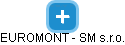 EUROMONT - SM s.r.o. - obrázek vizuálního zobrazení vztahů obchodního rejstříku