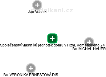 Společenství vlastníků jednotek domu v Plzni, Komenského 24 - obrázek vizuálního zobrazení vztahů obchodního rejstříku