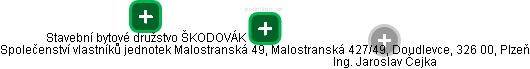 Společenství vlastníků jednotek Malostranská 49, Malostranská 427/49, Doudlevce, 326 00, Plzeň - obrázek vizuálního zobrazení vztahů obchodního rejstříku
