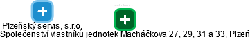 Společenství vlastníků jednotek Macháčkova 27, 29, 31 a 33, Plzeň - obrázek vizuálního zobrazení vztahů obchodního rejstříku