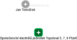 Společenství vlastníků jednotek Topolová 5, 7, 9 Plzeň - obrázek vizuálního zobrazení vztahů obchodního rejstříku