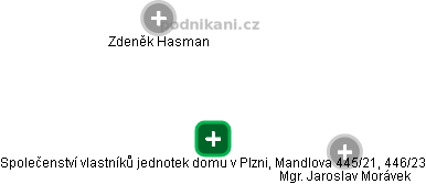 Společenství vlastníků jednotek domu v Plzni, Mandlova 445/21, 446/23 - obrázek vizuálního zobrazení vztahů obchodního rejstříku