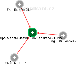 Společenství vlastníků Komenského 91, Plzeň - obrázek vizuálního zobrazení vztahů obchodního rejstříku