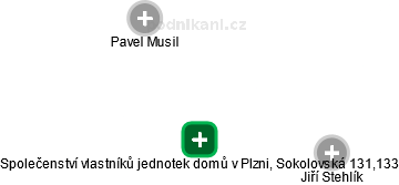 Společenství vlastníků jednotek domů v Plzni, Sokolovská 131,133 - obrázek vizuálního zobrazení vztahů obchodního rejstříku