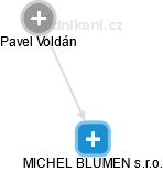 MICHEL BLUMEN s.r.o. - obrázek vizuálního zobrazení vztahů obchodního rejstříku