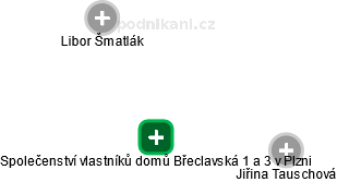 Společenství vlastníků domů Břeclavská 1 a 3 v Plzni - obrázek vizuálního zobrazení vztahů obchodního rejstříku