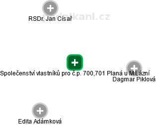Společenství vlastníků pro č.p. 700,701 Planá u M.Lázní - obrázek vizuálního zobrazení vztahů obchodního rejstříku