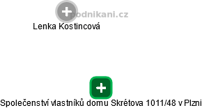 Společenství vlastníků domu Skrétova 1011/48 v Plzni - obrázek vizuálního zobrazení vztahů obchodního rejstříku