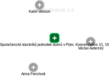 Společenství vlastníků jednotek domů v Plzni, Komenského 33, 35 - obrázek vizuálního zobrazení vztahů obchodního rejstříku