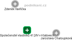 Společenství vlastníků 412/IV v Klatovech - obrázek vizuálního zobrazení vztahů obchodního rejstříku