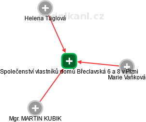 Společenství vlastníků domů Břeclavská 6 a 8 v Plzni - obrázek vizuálního zobrazení vztahů obchodního rejstříku