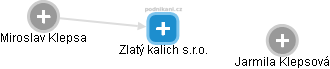 Zlatý kalich s.r.o. - náhled vizuálního zobrazení vztahů obchodního rejstříku