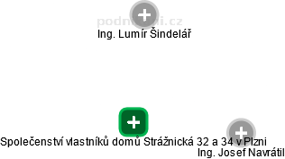 Společenství vlastníků domů Strážnická 32 a 34 v Plzni - obrázek vizuálního zobrazení vztahů obchodního rejstříku