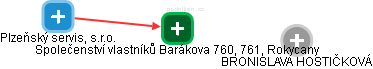 Společenství vlastníků Barákova 760, 761, Rokycany - obrázek vizuálního zobrazení vztahů obchodního rejstříku