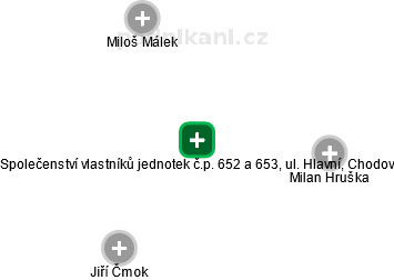 Společenství vlastníků jednotek č.p. 652 a 653, ul. Hlavní, Chodov - obrázek vizuálního zobrazení vztahů obchodního rejstříku