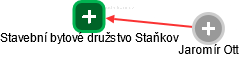 Stavební bytové družstvo Staňkov - obrázek vizuálního zobrazení vztahů obchodního rejstříku