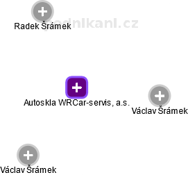 Autoskla WRCar-servis, a.s. - obrázek vizuálního zobrazení vztahů obchodního rejstříku