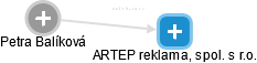 ARTEP reklama, spol. s r.o. - obrázek vizuálního zobrazení vztahů obchodního rejstříku