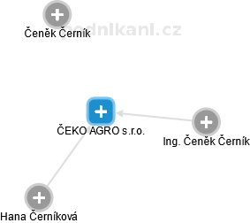 ČEKO AGRO s.r.o. - obrázek vizuálního zobrazení vztahů obchodního rejstříku
