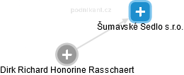 Šumavské Sedlo s.r.o. - obrázek vizuálního zobrazení vztahů obchodního rejstříku
