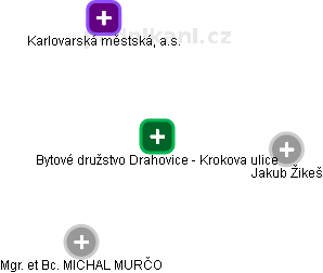 Bytové družstvo Drahovice - Krokova ulice - obrázek vizuálního zobrazení vztahů obchodního rejstříku