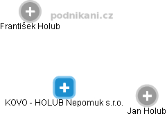 KOVO - HOLUB Nepomuk s.r.o. - obrázek vizuálního zobrazení vztahů obchodního rejstříku