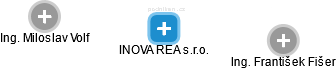 INOVA REA s.r.o. - obrázek vizuálního zobrazení vztahů obchodního rejstříku