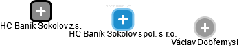 HC Baník Sokolov spol. s r.o. - obrázek vizuálního zobrazení vztahů obchodního rejstříku
