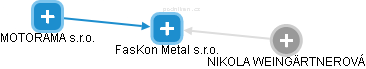FasKon Metal s.r.o. - obrázek vizuálního zobrazení vztahů obchodního rejstříku